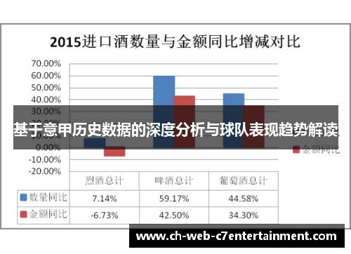 基于意甲历史数据的深度分析与球队表现趋势解读 基于意甲历史数据的深度分析与球队表现趋势解读