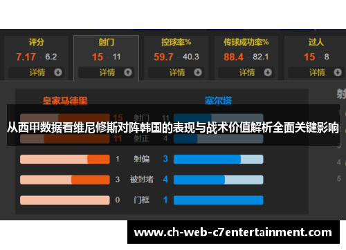 从西甲数据看维尼修斯对阵韩国的表现与战术价值解析全面关键影响
