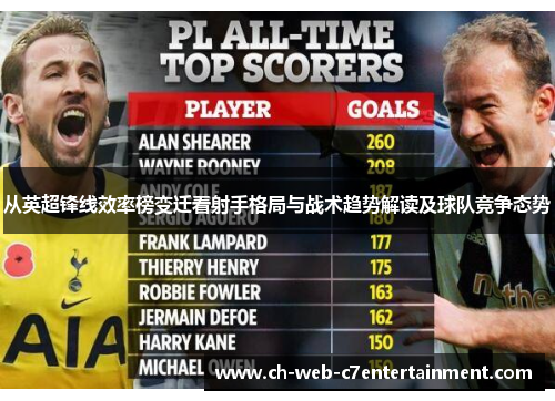 从英超锋线效率榜变迁看射手格局与战术趋势解读及球队竞争态势