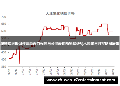 奥斯梅恩世俱杯赛季走势判断与关键表现前景解析战术影响与冠军格局展望