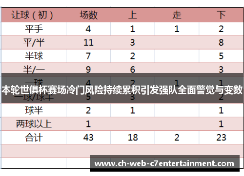 本轮世俱杯赛场冷门风险持续累积引发强队全面警觉与变数 本轮世俱杯赛场冷门风险持续累积引发强队全面警觉与变数