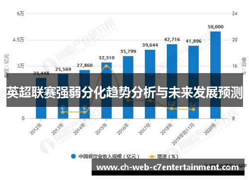 英超联赛强弱分化趋势分析与未来发展预测