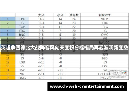 英超争四德比大战阵容风向突变积分榜格局再起波澜新变数