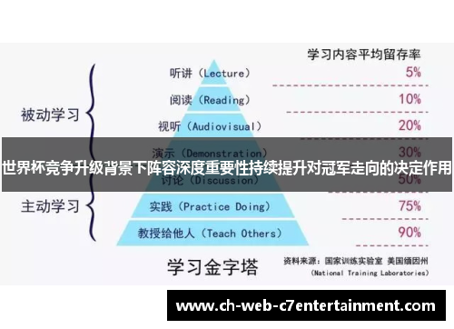 世界杯竞争升级背景下阵容深度重要性持续提升对冠军走向的决定作用