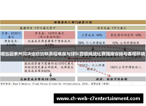 哪些因素共同决定欧协联赛程难度与球队晋级挑战比赛强度安排与客观环境