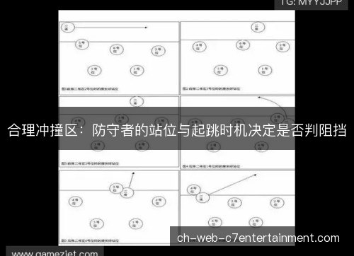 合理冲撞区:防守者的站位与起跳时机决定是否判阻挡 合理冲撞区:防守者的站位与起跳时机决定是否判阻挡